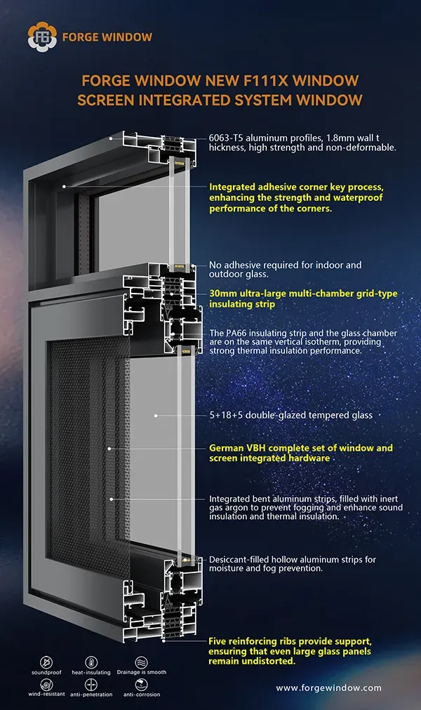 ภาพประกอบ F111X ซีรีส์ แบบบูรณาการ หน้าต่าง-มุ้งลวด หน้าต่างบานเปิด