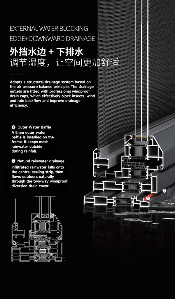 ภาพประกอบ Z126XS แบบบูรณาการ มุ้งลวด & หน้าต่าง ระบบ
